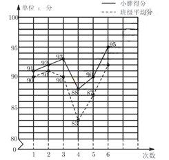 领课学院（教育版体验环境）